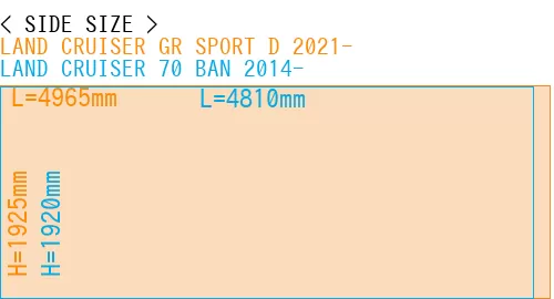 #LAND CRUISER GR SPORT D 2021- + LAND CRUISER 70 BAN 2014-